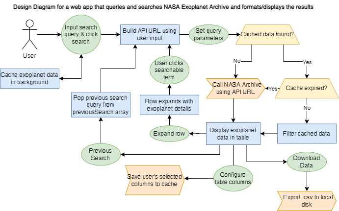 Design Diagram